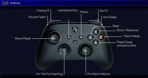 NBA 2K25 Controls Guide (PS5, Xbox Series X/S, PS4, Xbox One) | NBA 2KW