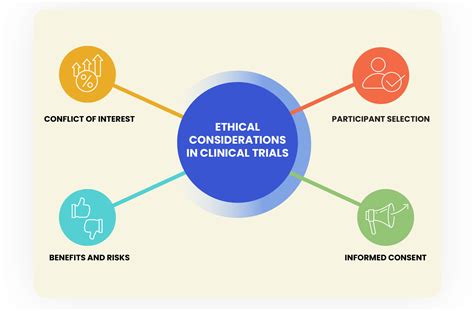 Balancing Ethics and Innovation in Clinical Trials: A ZoomRx Resource ...