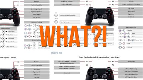 Gamings most ridiculously complex control schemes | GamesRadar+