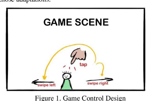 Figure 1 from Adaptive Difficulty in Earthquake Mitigation Game Using ...