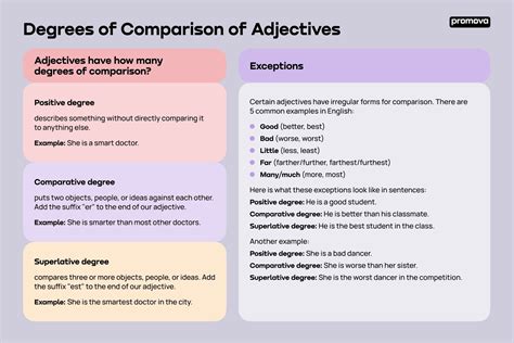 Comparisons of Adjectives: Degrees of Comparison of Adjectives ...