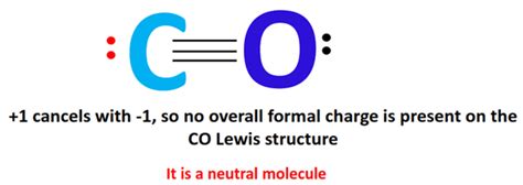 CO Formal charge, How to calculate it with images?
