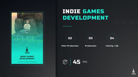 PPT - Indie Game Development using Unity Game Engine PowerPoint ...