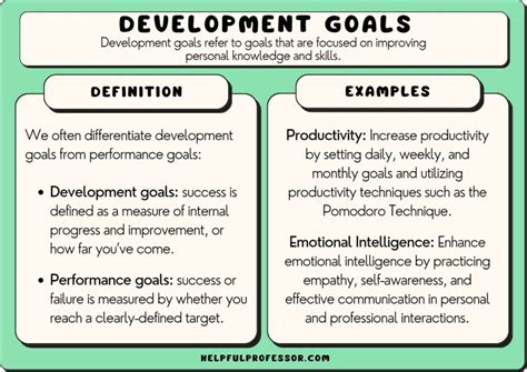 38 Development Goals Examples (2025)