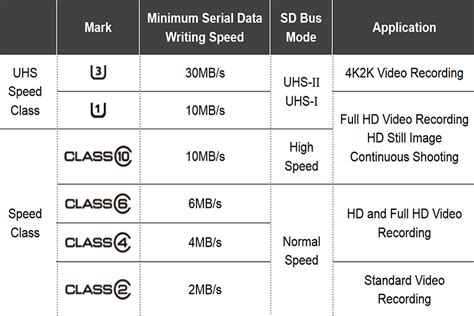 Sandisk Micro Sd Card Speed Chart : Just stop and think about it for a ...