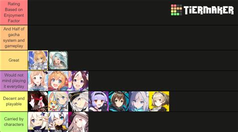 Gacha game my version 2021 Tier List (Community Rankings) - TierMaker