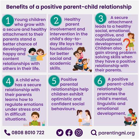 Benefits of a positive parent-child relationship - NICHI Health ...