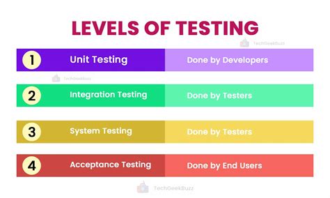 Analysis Testing In Software Testing at Helen Mcewen blog