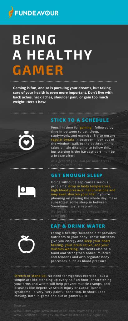 Healthy gaming begins with you! | Fundeavour