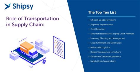 What’s the best microSD card for Switch game storage, considering indie vs. AAA game sizes?