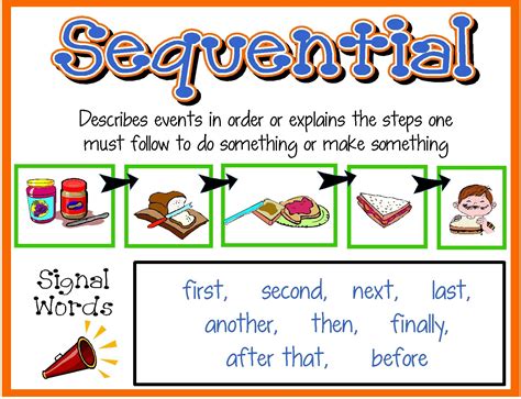 sequential | Teaching reading, Reading resources, Reading classroom