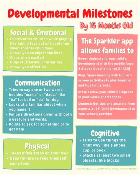 Developmental Milestones - Early Childhood Collaborative of Southington ...