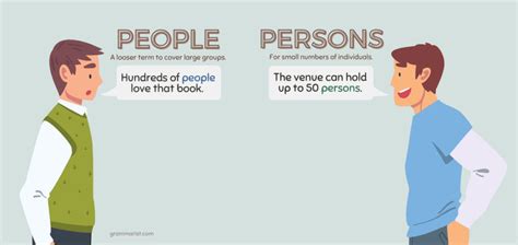 Persons vs. People - Proper Usage &amp; Examples