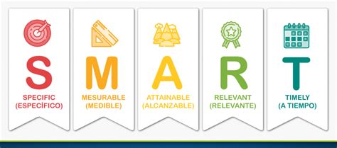 Los objetivos SMART en Recursos Humanos - Formación Smart
