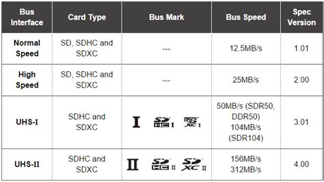SD Card Speed Classes, Grades, Bus Modes, and File Systems Explained ...