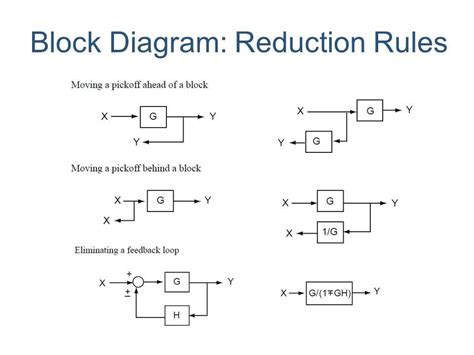 Simplifying Block Diagrams: A Guide to Efficiency