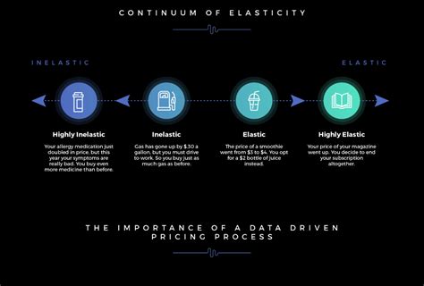 Uncovering an Innovative Monetization Strategy to Keep Your Business ...