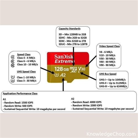 Micro SD Card Ratings Definition Reference | 🥷 Knowledge Ninja
