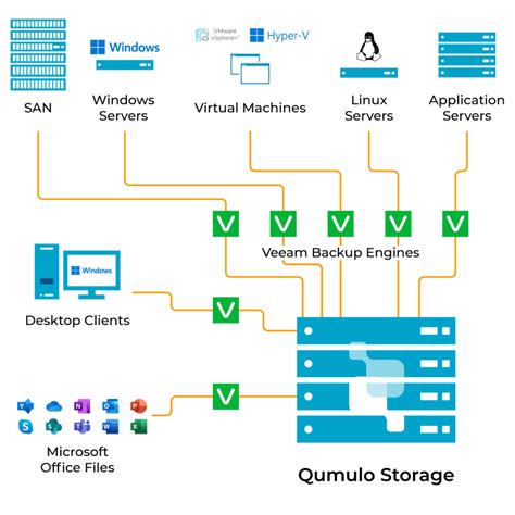 Top 8 File Archiving Software - Unzip the Best | Sharearchiver