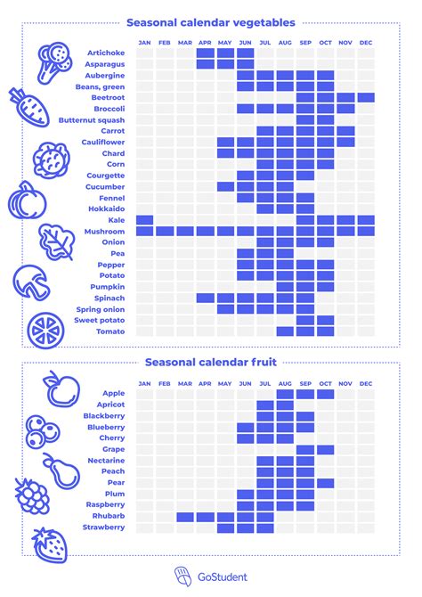 Your seasonal calendar for fruit &amp; vegetables: annual plan PDF | GoStudent