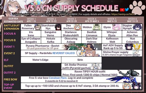 v5.6 Gacha schedule (By MarisaHonkai, based on CN server) : houkai3rd