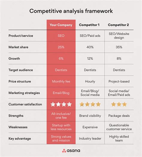 Competitive Analysis: A Guide to Understanding Your Market Landscape