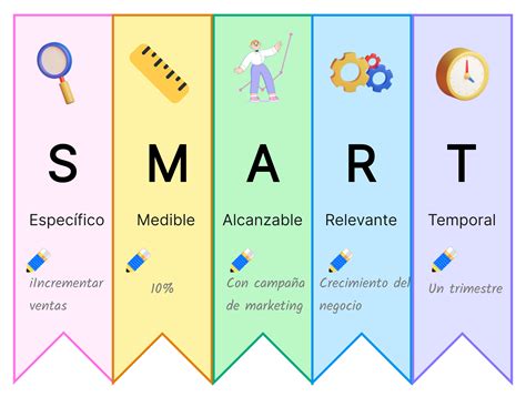 Ejemplos de objetivos SMART personales para inspirarse | Boardmix