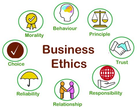 Business Ethics (Definition, Principles, and Frameworks)