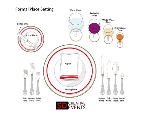 Correct Table Setting Diagram | Cabinets Matttroy