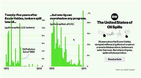 A Big Article About Wee Things — ProPublica