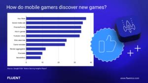 Three Key Insights for Engaging Mobile Gamers in 2024