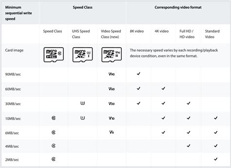 Best microSD card deals: Cards starting at just $11