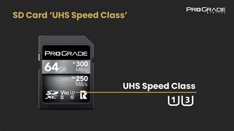 Memory Card Speed Classes | ProGrade Digital