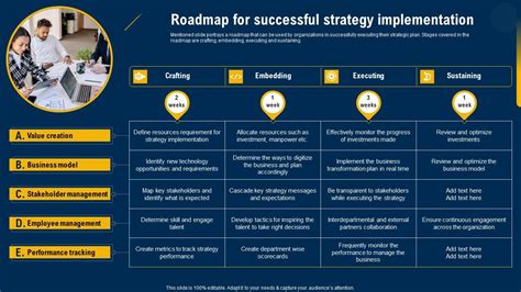 Roadmap For Successful Strategy Implementation Ultimate Guide Of ...