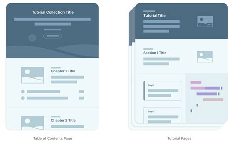Building an Interactive Tutorial | Apple Developer Documentation