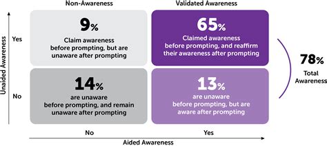 ESRB and Game Content - Bringing Canadians Together Through Gaming