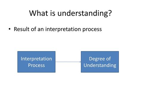 PPT - Understanding PowerPoint Presentation, free download - ID:2810784