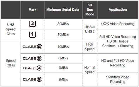 SD Card Speed Classes, Grades, Bus Modes, and File Systems Explained ...