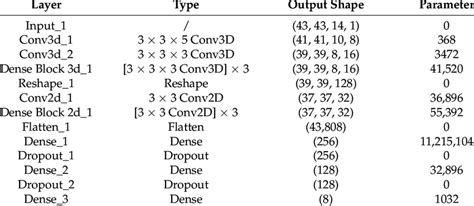 Detailed information on the layer structure and parameters of the ...