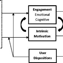 (PDF) Digital Game Elements, User Experience and Learning: A Conceptual ...