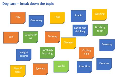 Chunking in Instructional Design - Training Wizard