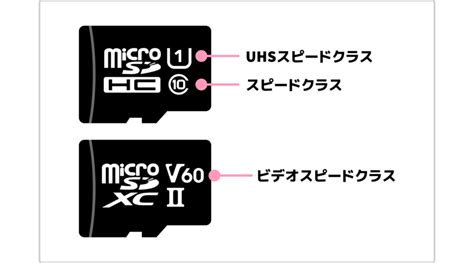 用途別おすすめマイクロSDカード【コスパ重視/利用実績あり】容量と転送速度の選び方のポイント