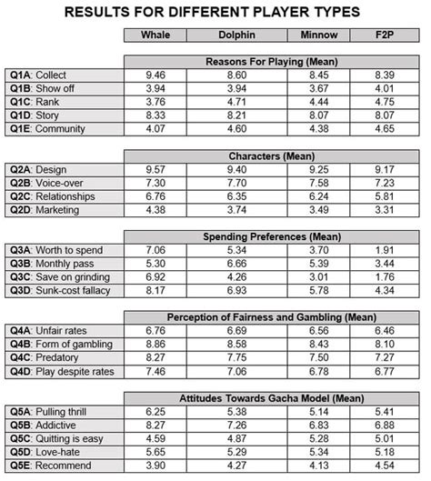 How to wisely assess a new F2P game’s gacha value before investing time/money?