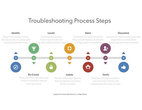 Troubleshooting