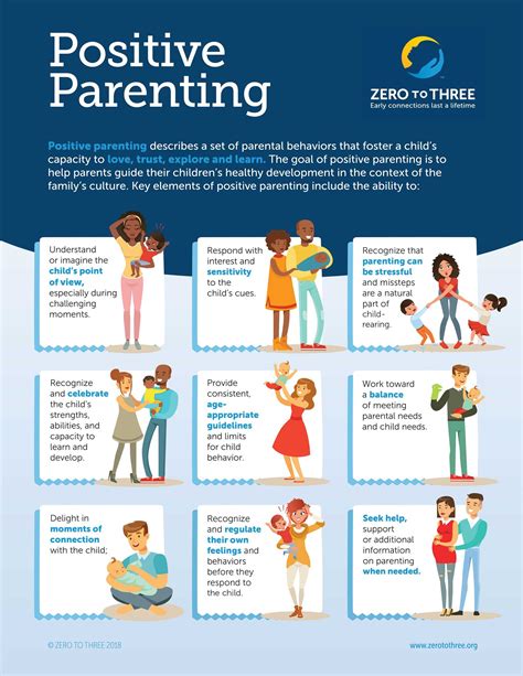 17 Best Infographics for Parents