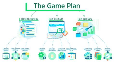 3 Key Components of a Winning SEO Strategy - Step-by-Step Guide