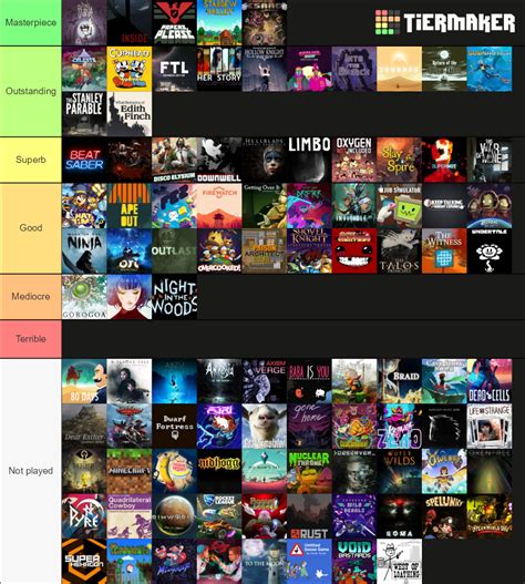 Best indie games ! Tier List (Community Rankings) - TierMaker