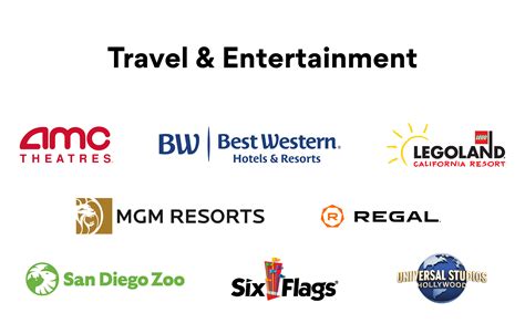 What are the top 3 reliable sites for *deep discounts on indie & AAA game keys*?