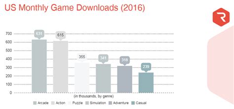 Insight into Mobile Game Monetization Models