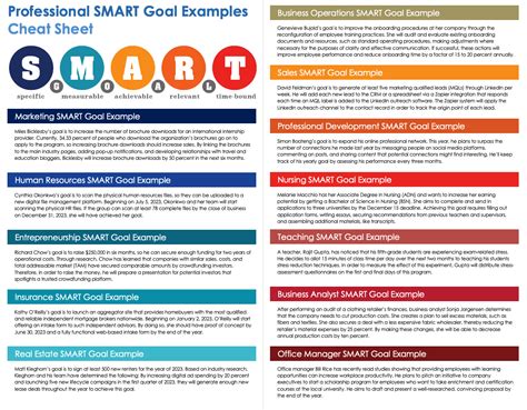 Professional SMART Goal Examples | Smartsheet